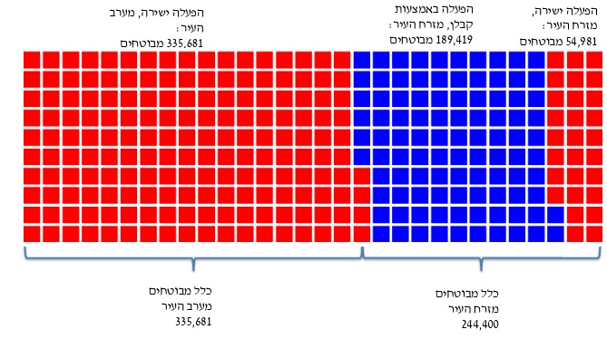 Healthcare Gaps in East Jerusalem 